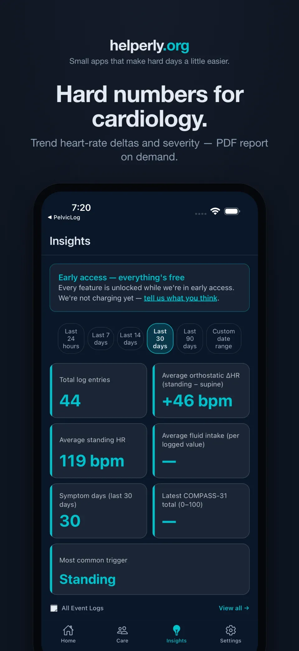 iPhone showing Insights charts of heart-rate deltas and symptom severity on a dark helperly.org panel.