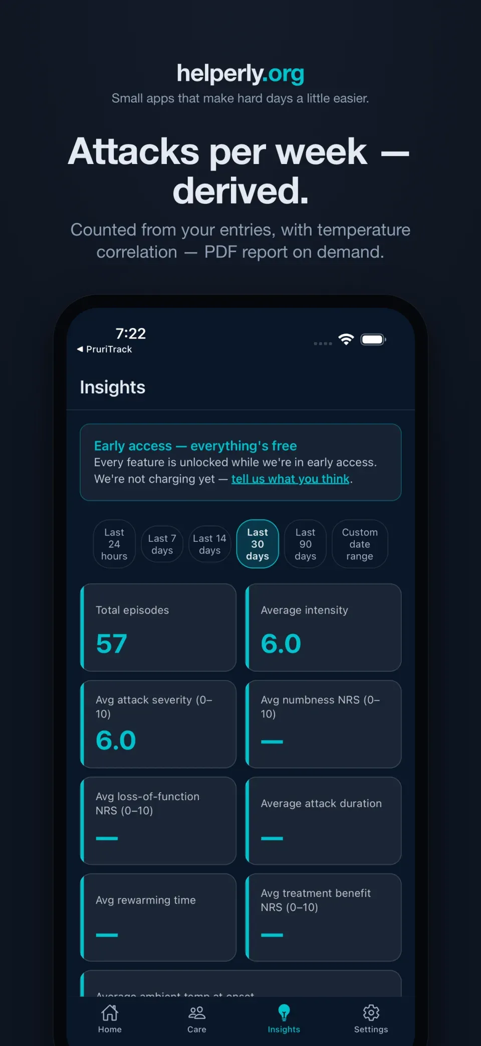 iPhone showing Insights charts of attacks per week and temperature correlation on a dark helperly.org panel.