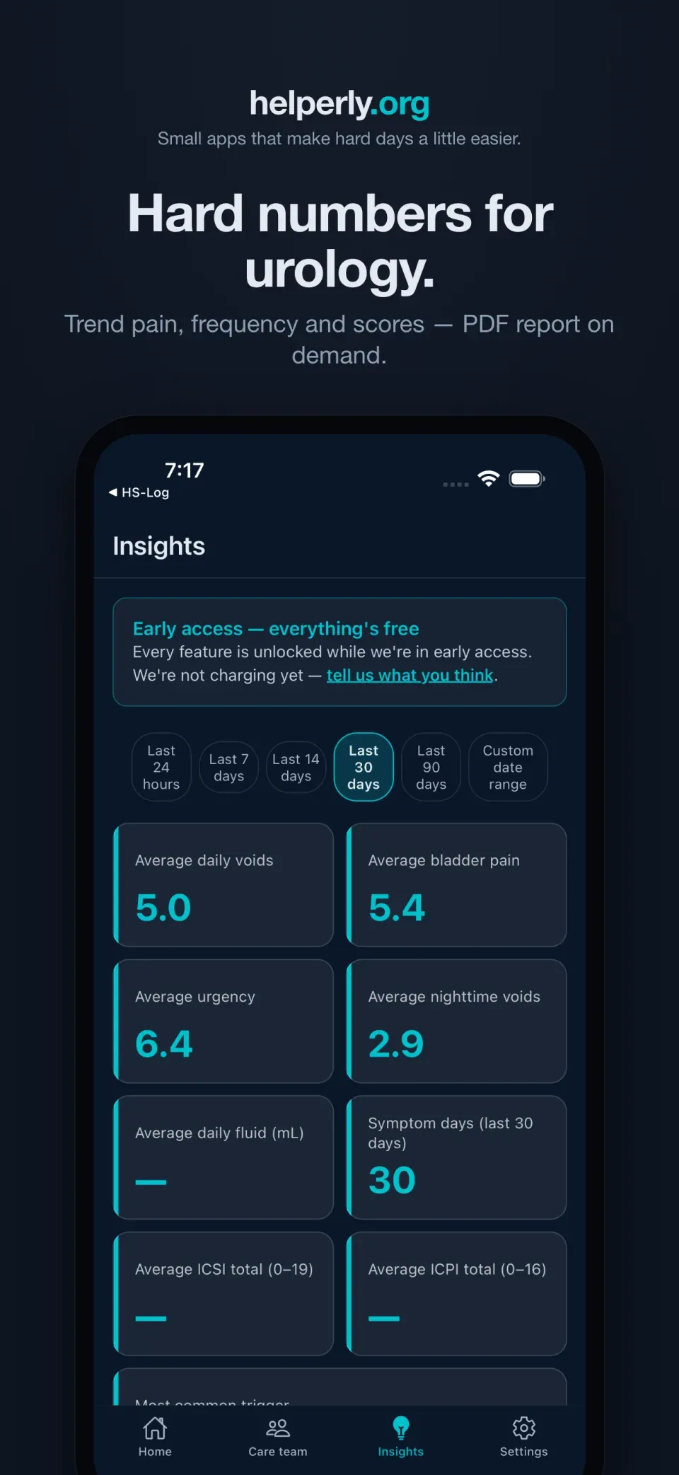 iPhone showing Insights charts of pain, urgency, and voiding frequency on a dark helperly.org panel.
