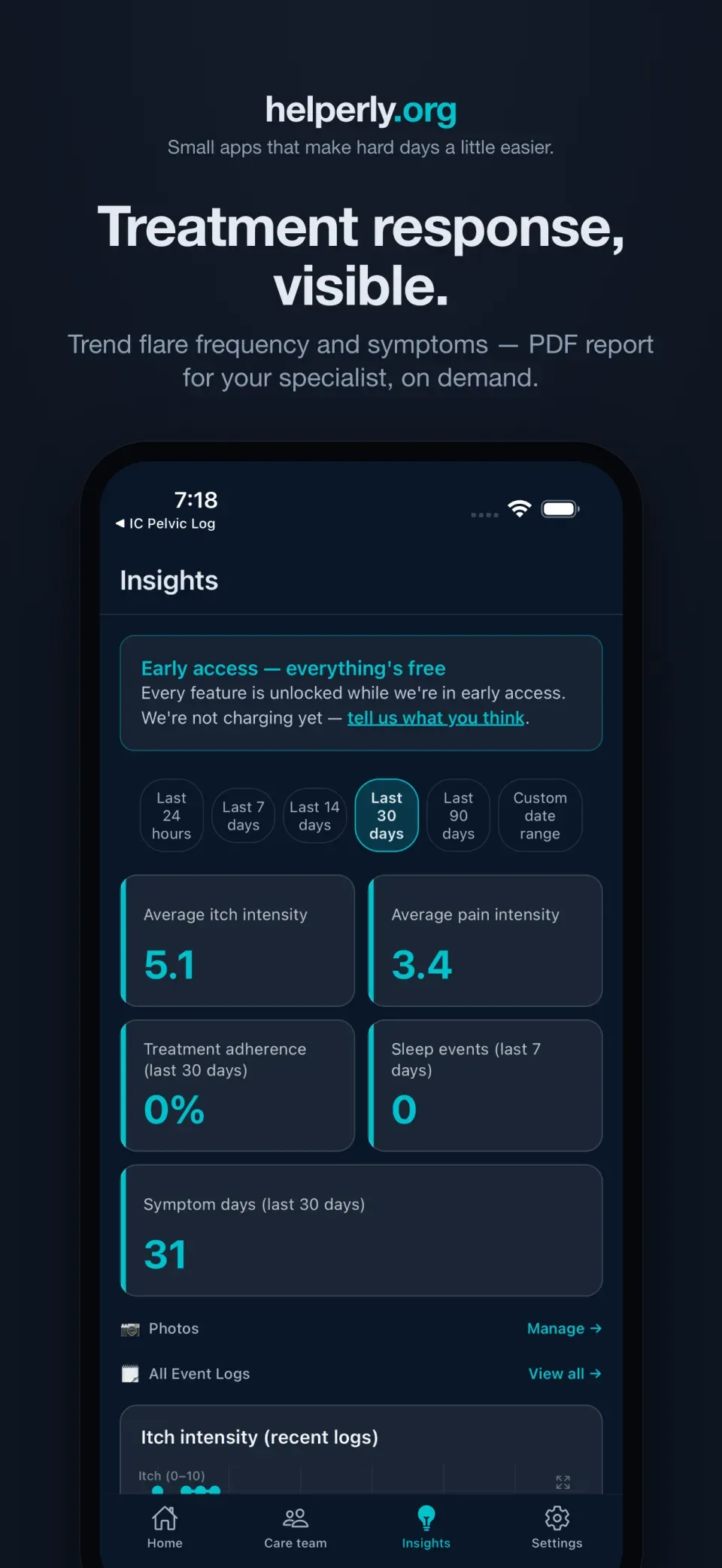 iPhone showing Insights charts of flare frequency and treatment response on a dark helperly.org panel.