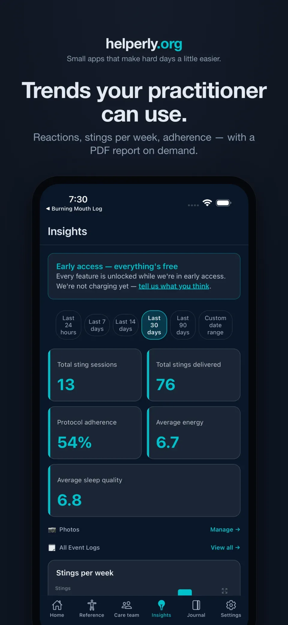 iPhone showing Insights charts of reactions, stings per week, and vitamin C adherence on a dark helperly.org panel.
